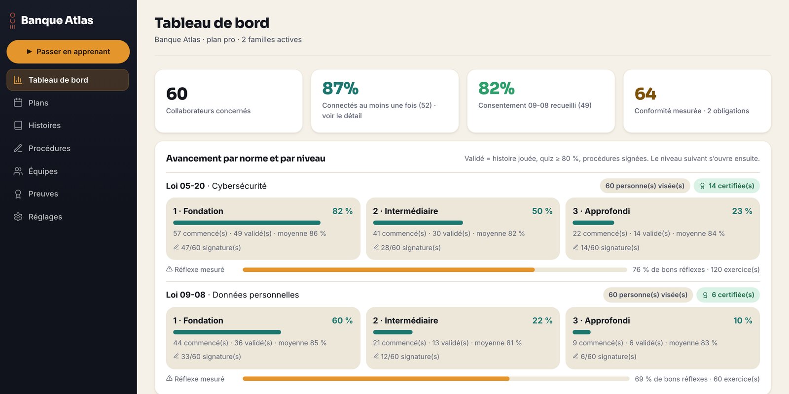 Console Odeus : tableau de bord, avancement par loi et par niveau, réflexe mesuré